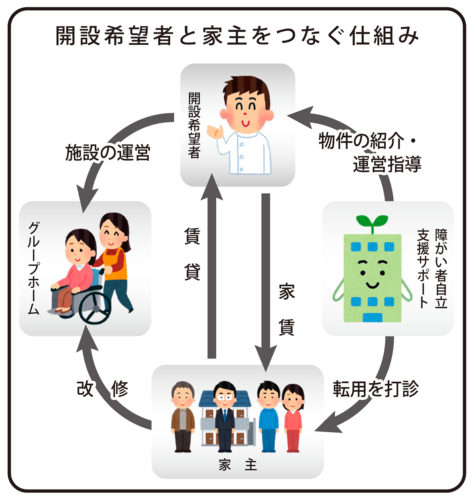 （画像キャプション不要：図）