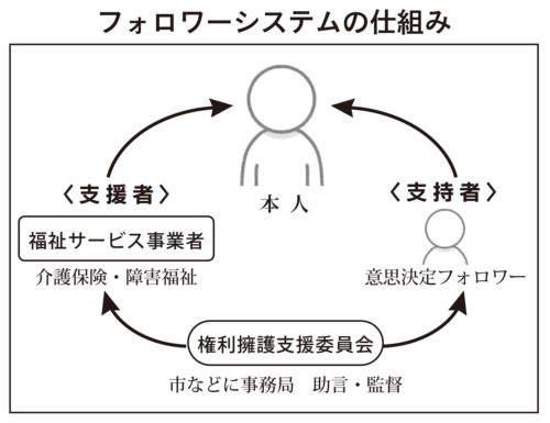 （画像・図　キャプション不要）